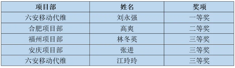 金年会金字招牌信誉至上科技股份有限公司|南京金年会|金年会通信